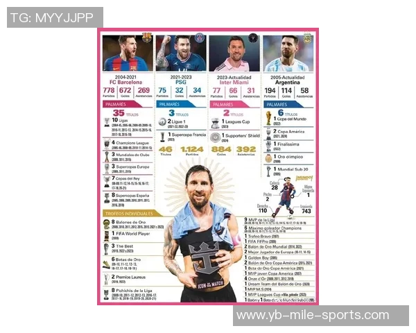 梅西一战成名1球3助助力球队晋级超3600吧友为其打出98高分 梅西一战成名1球3助助力球队晋级超3600吧友为其打出98高分